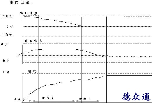 AGC系统