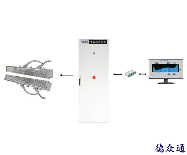 喷淋冷却控制系统